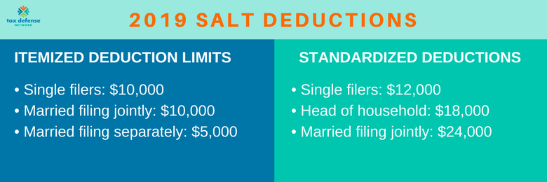 SALT deduction comparison chart