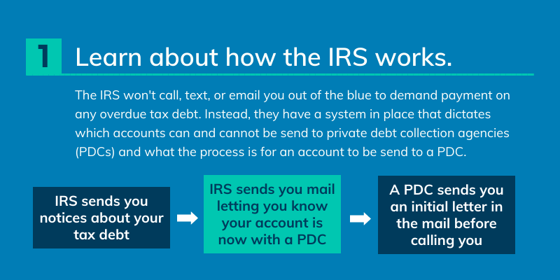 Learn about how the IRS works.