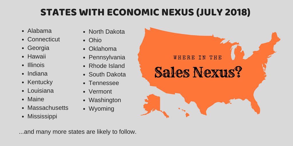States with Economic Nexus July 2018