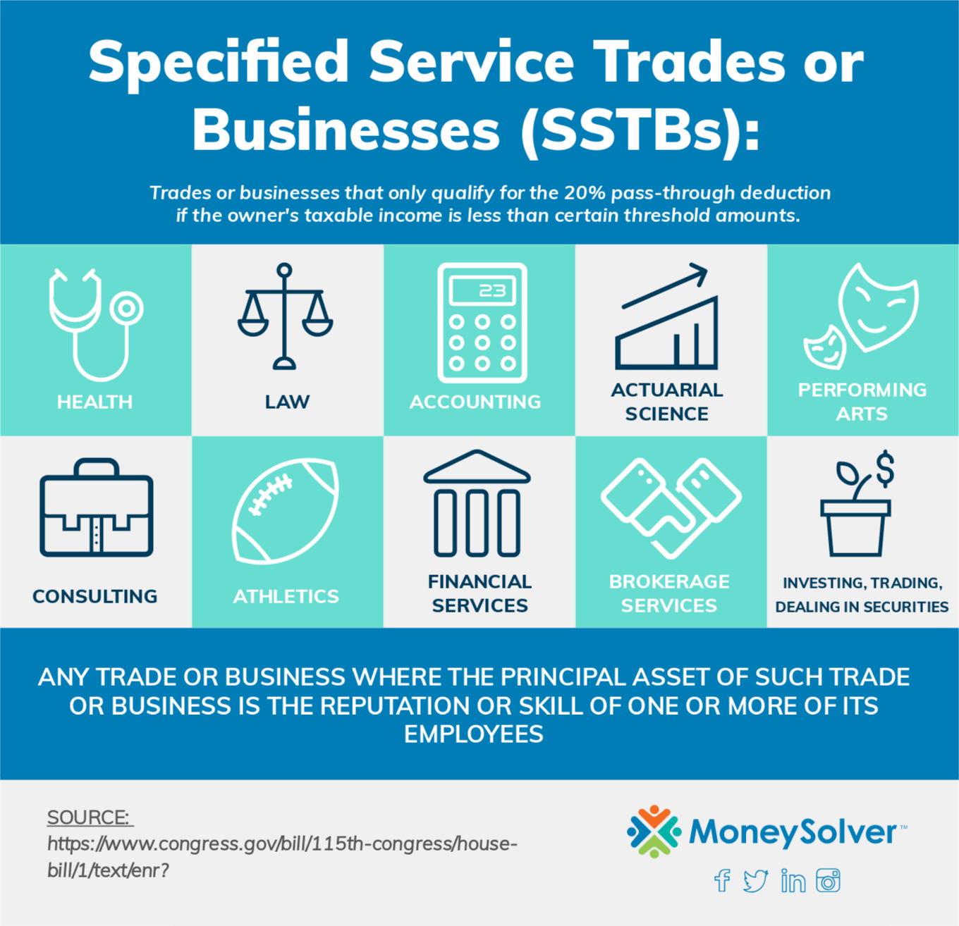 Specified Service Trades or Businesses (SSTBs) that don't qualify for the 20% pass-through deduction