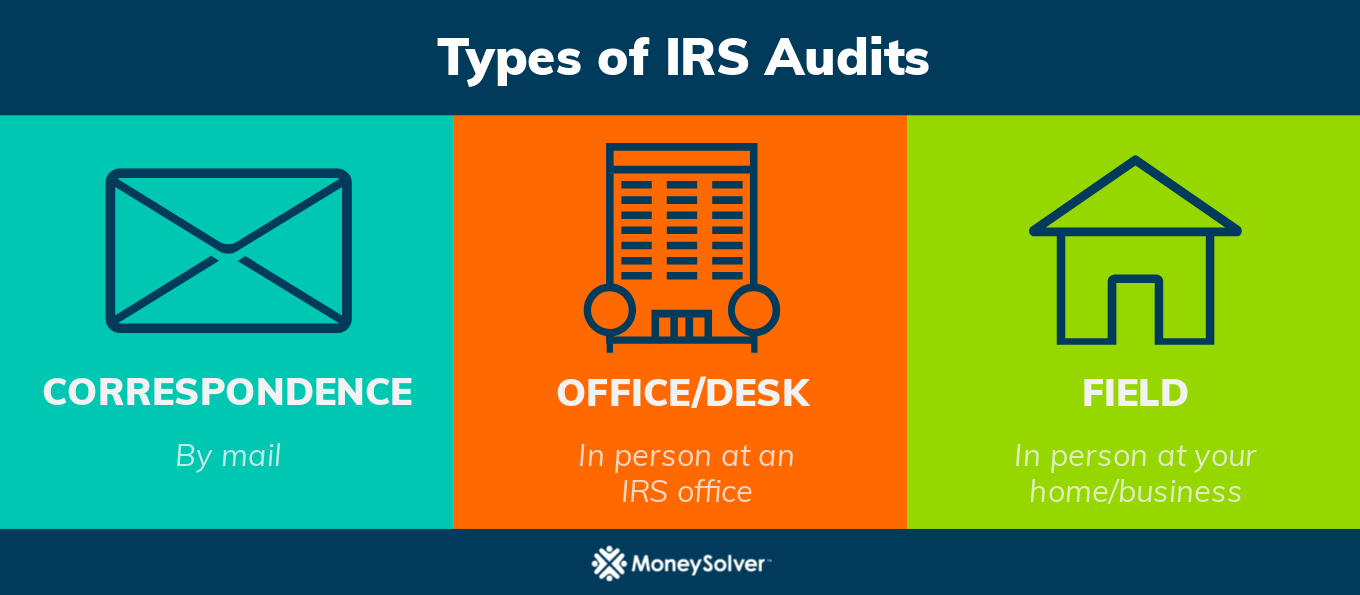 How Tax Audit Help Could Save You From An Irs Headache Tax