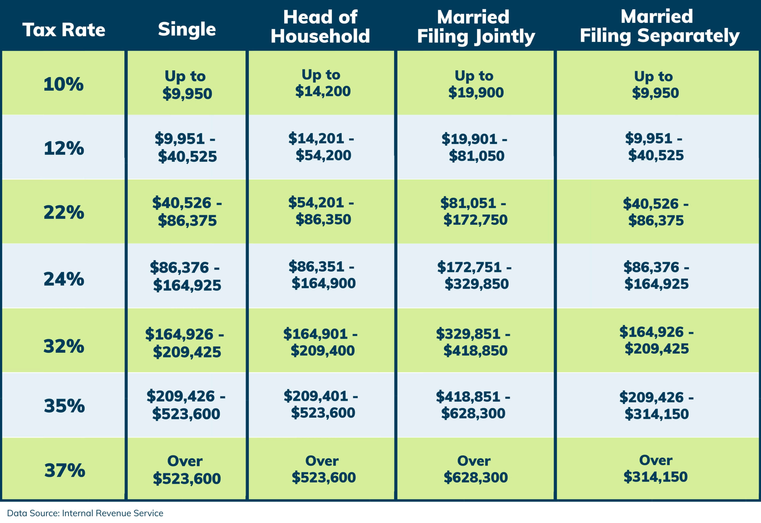 2021 Tax Changes And Brackets