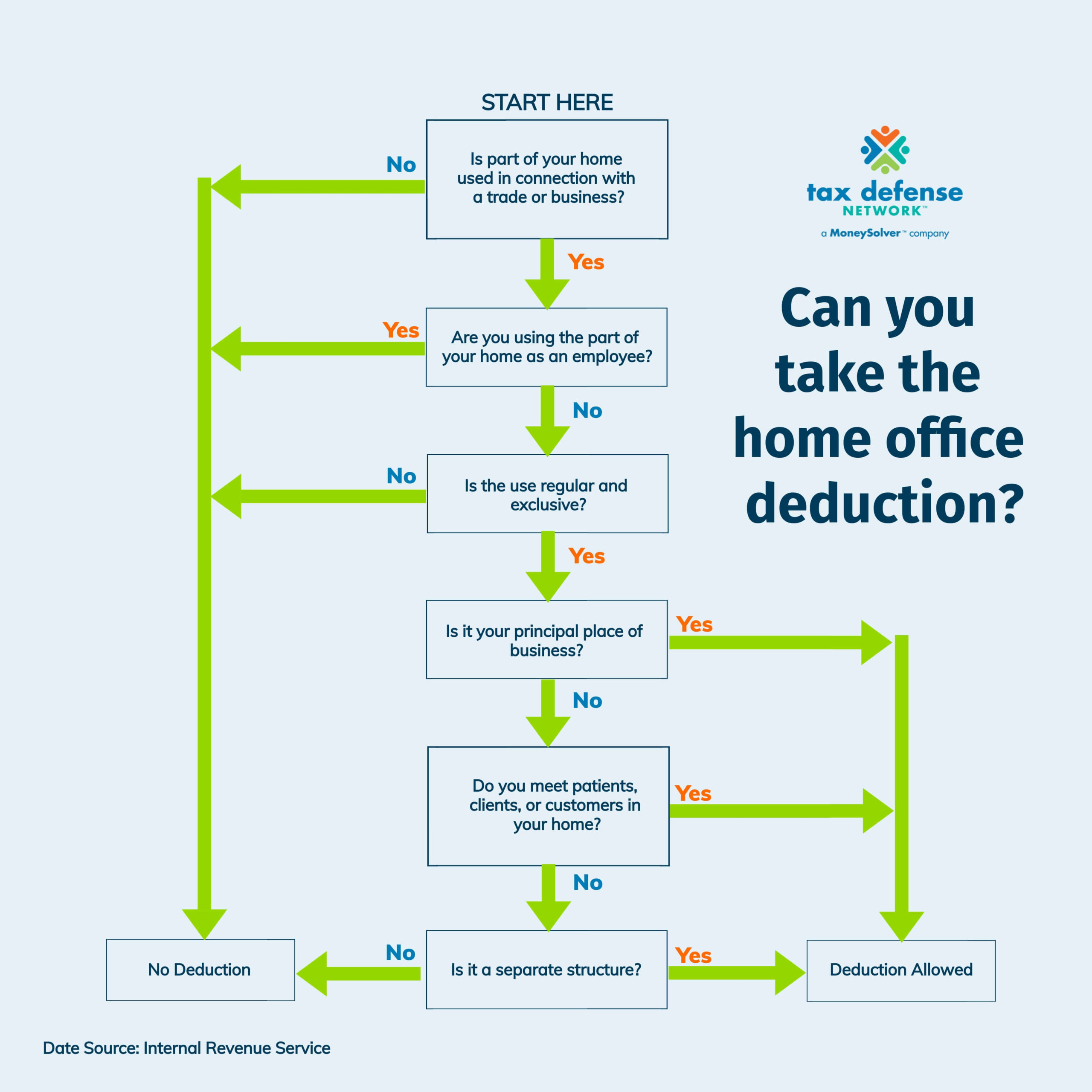home office deduction test