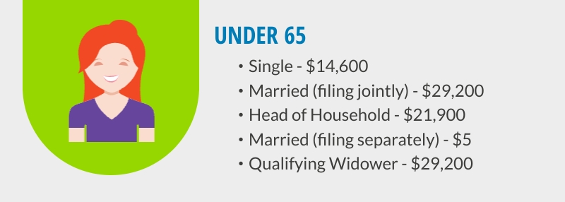 filing requirements for single filers