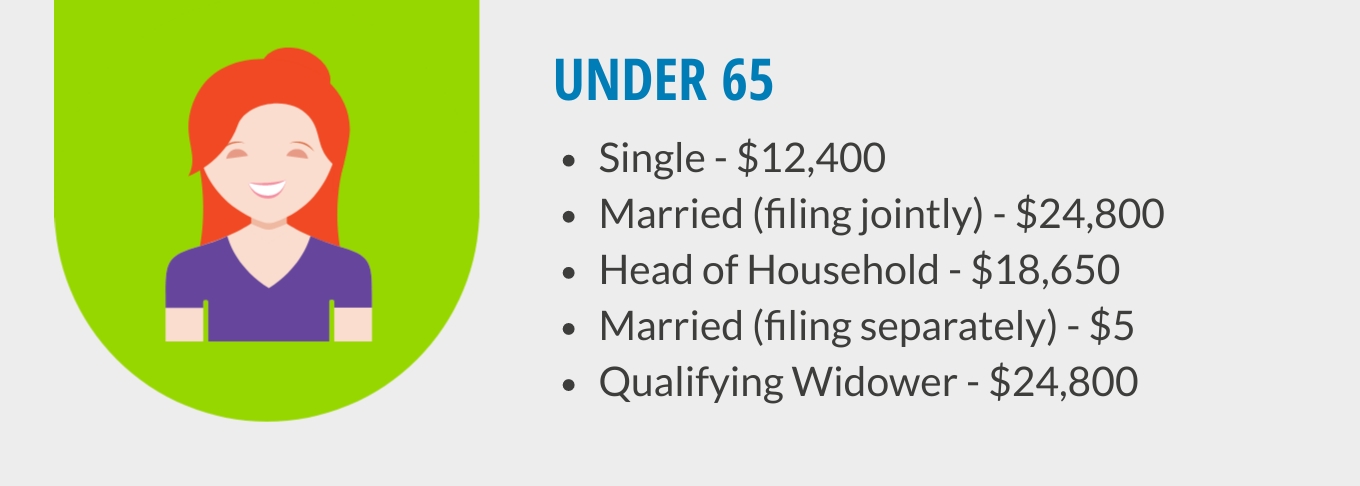 tax filing requirements for people under 65