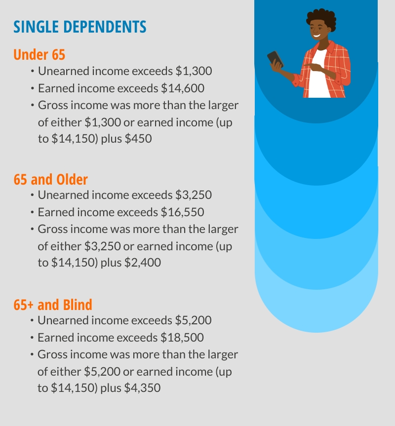 filing requirements for single dependents