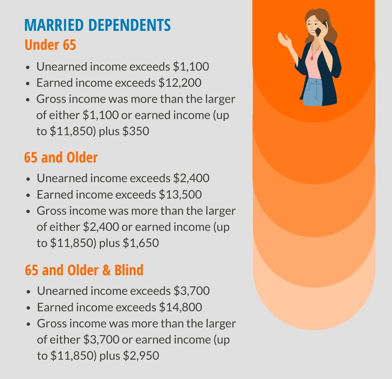 tax filing requirements for married dependents