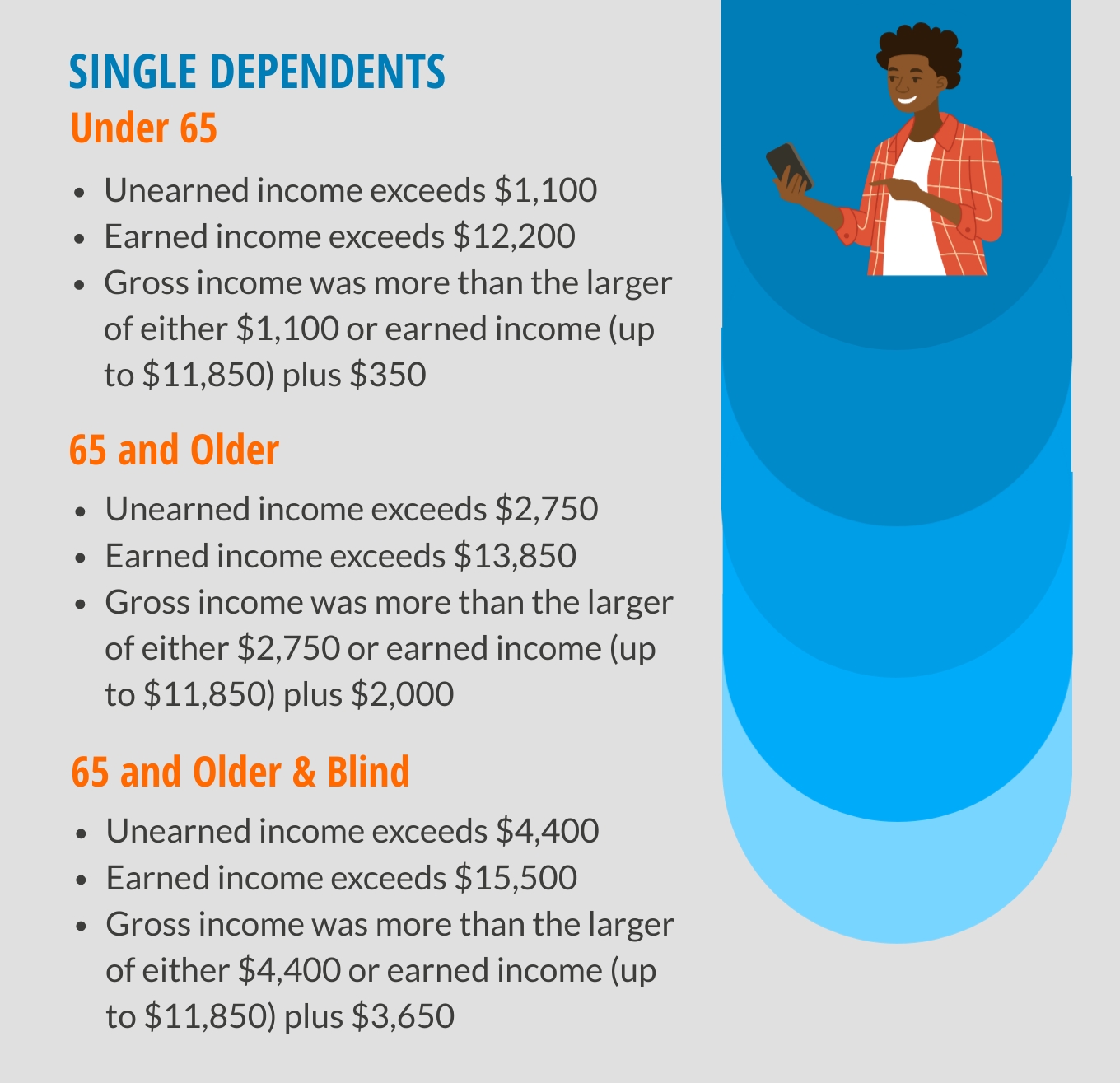 tax filing requirements for dependents