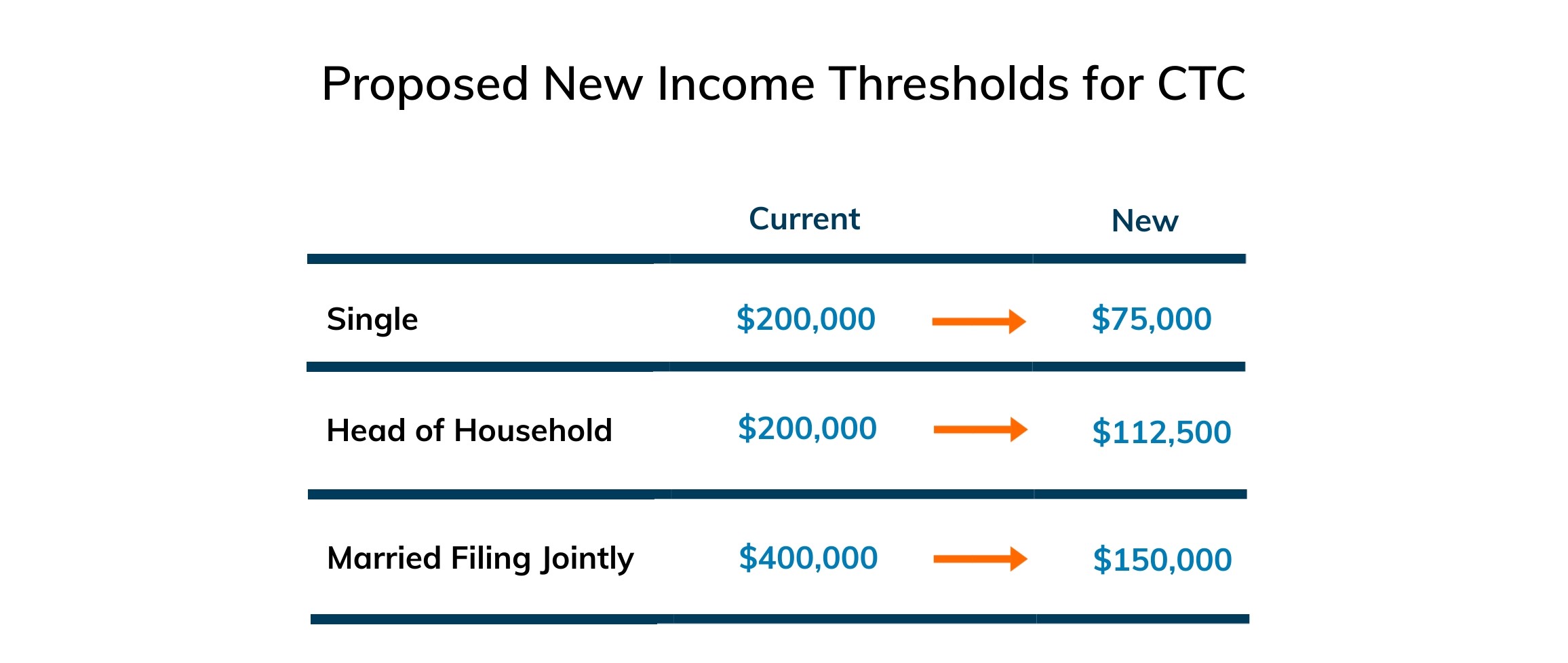 proposed child tax credit income limits
