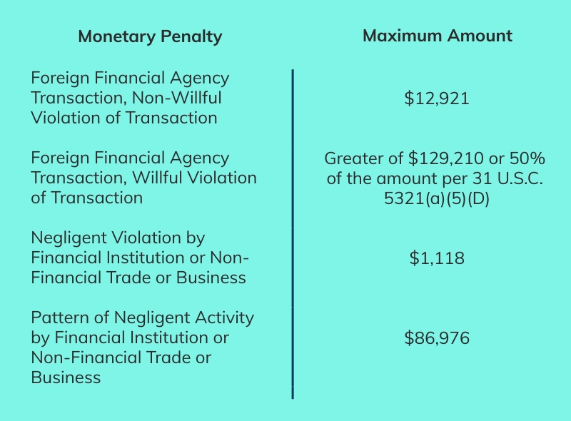 fbar penalties