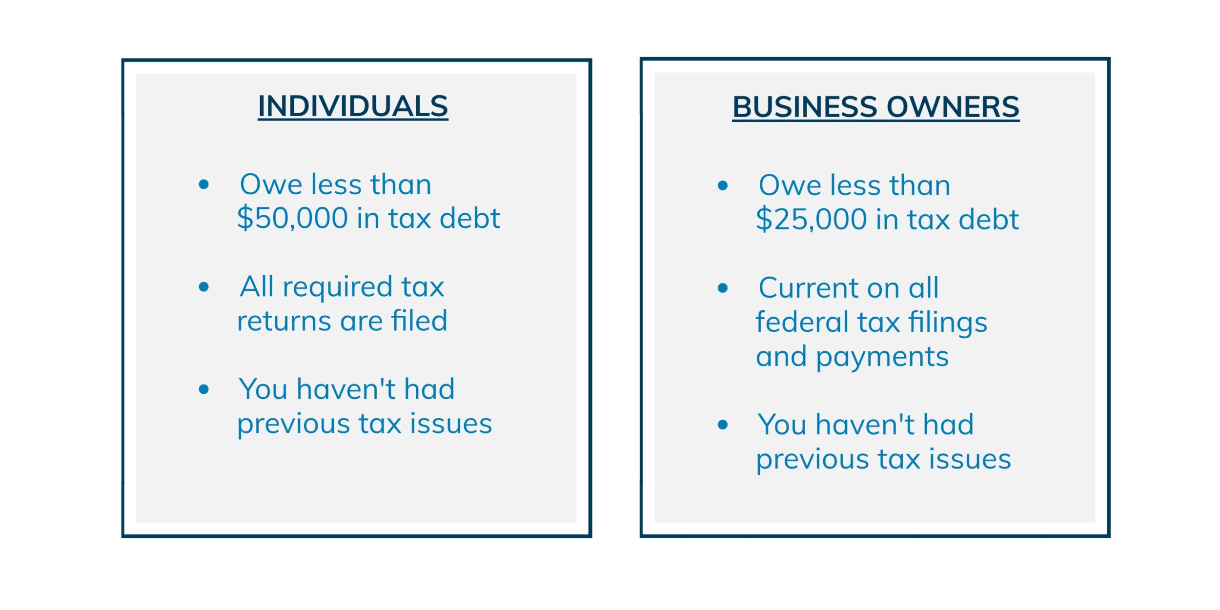 irs fresh start program qualifications