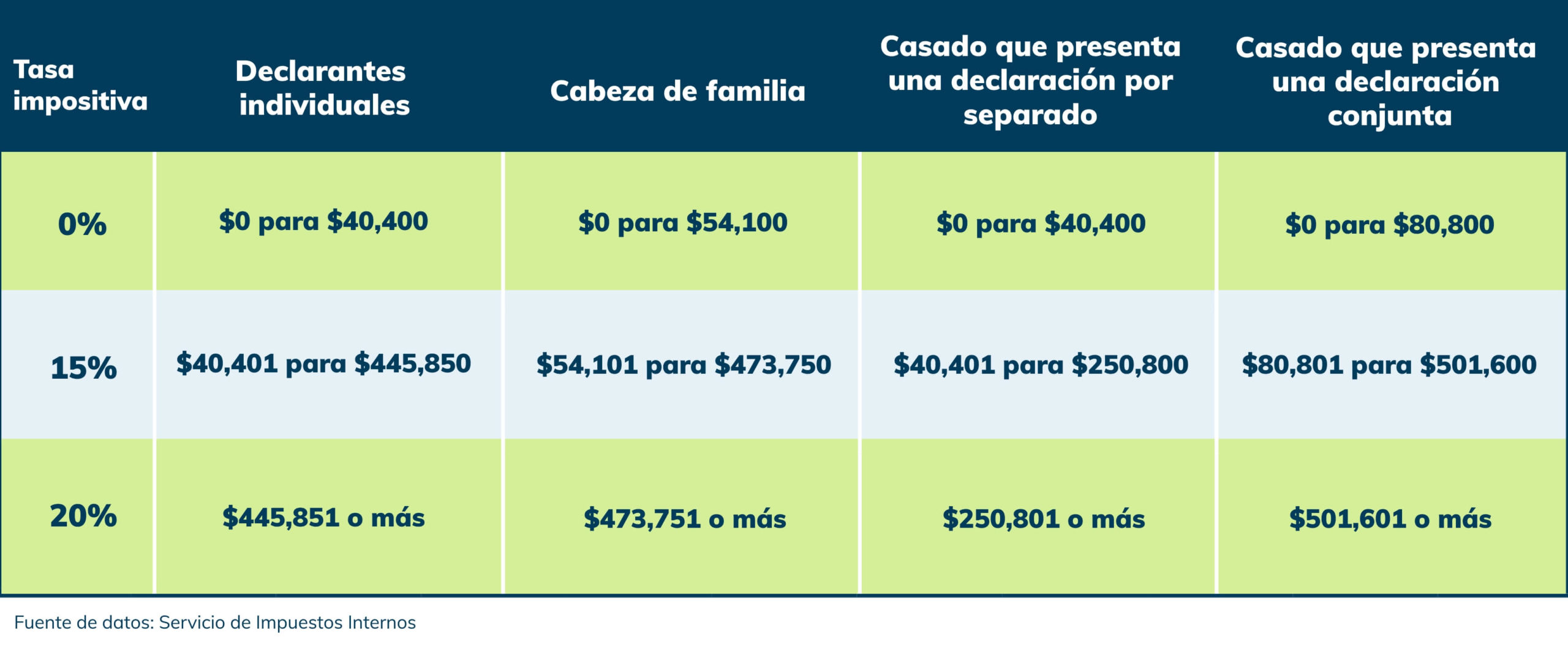 ganancia capital