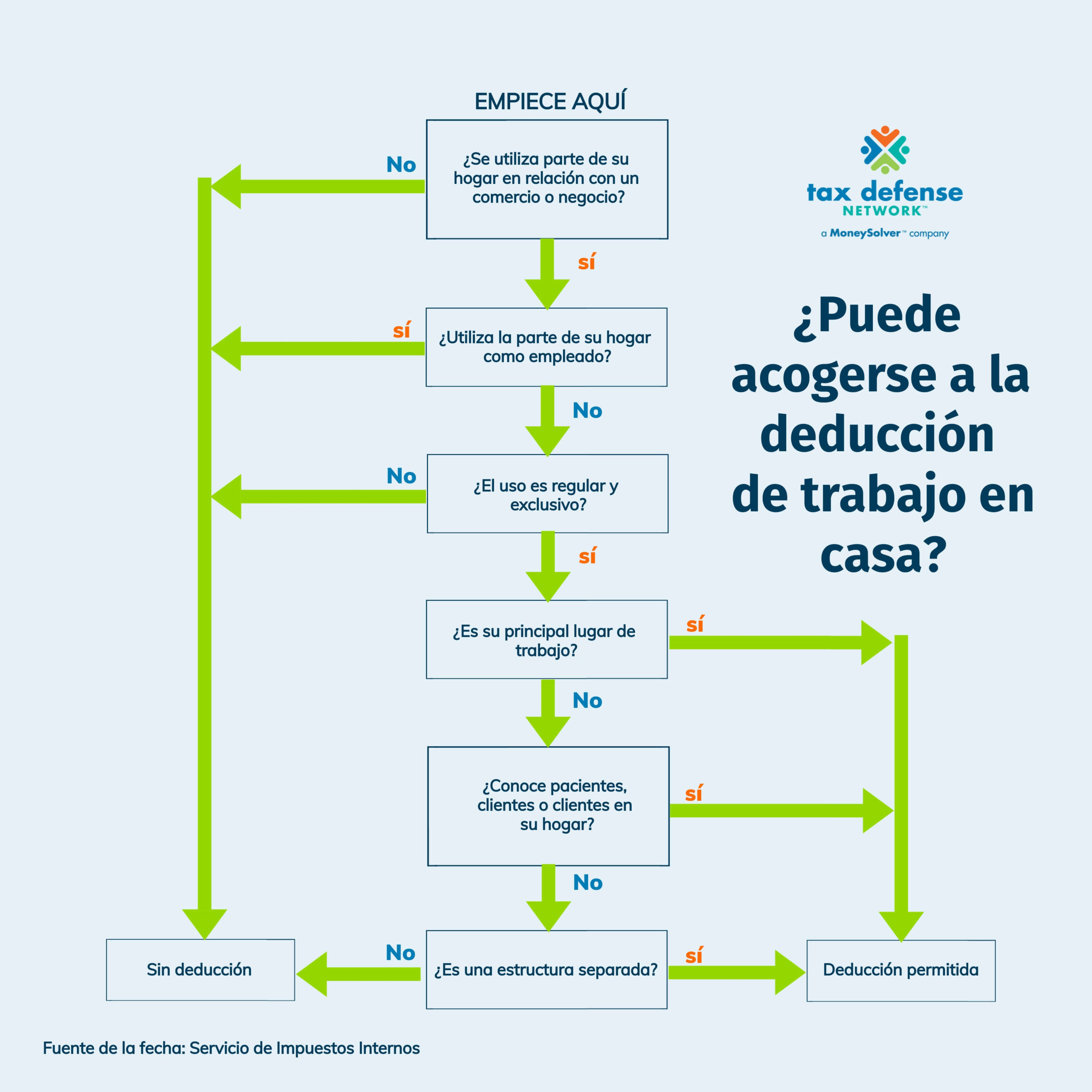 prueba de deducción de oficina en casa