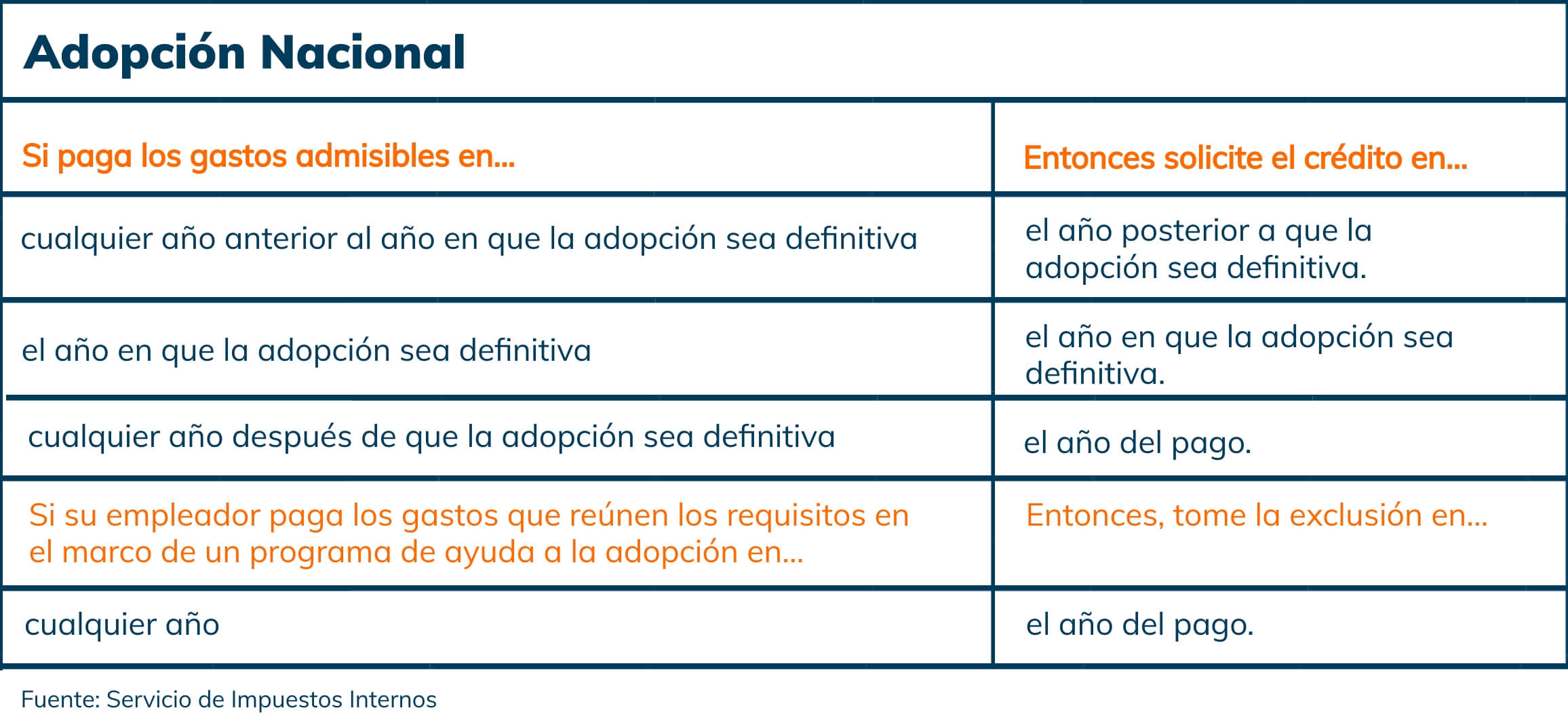 cronograma del crédito fiscal por adopción nacional