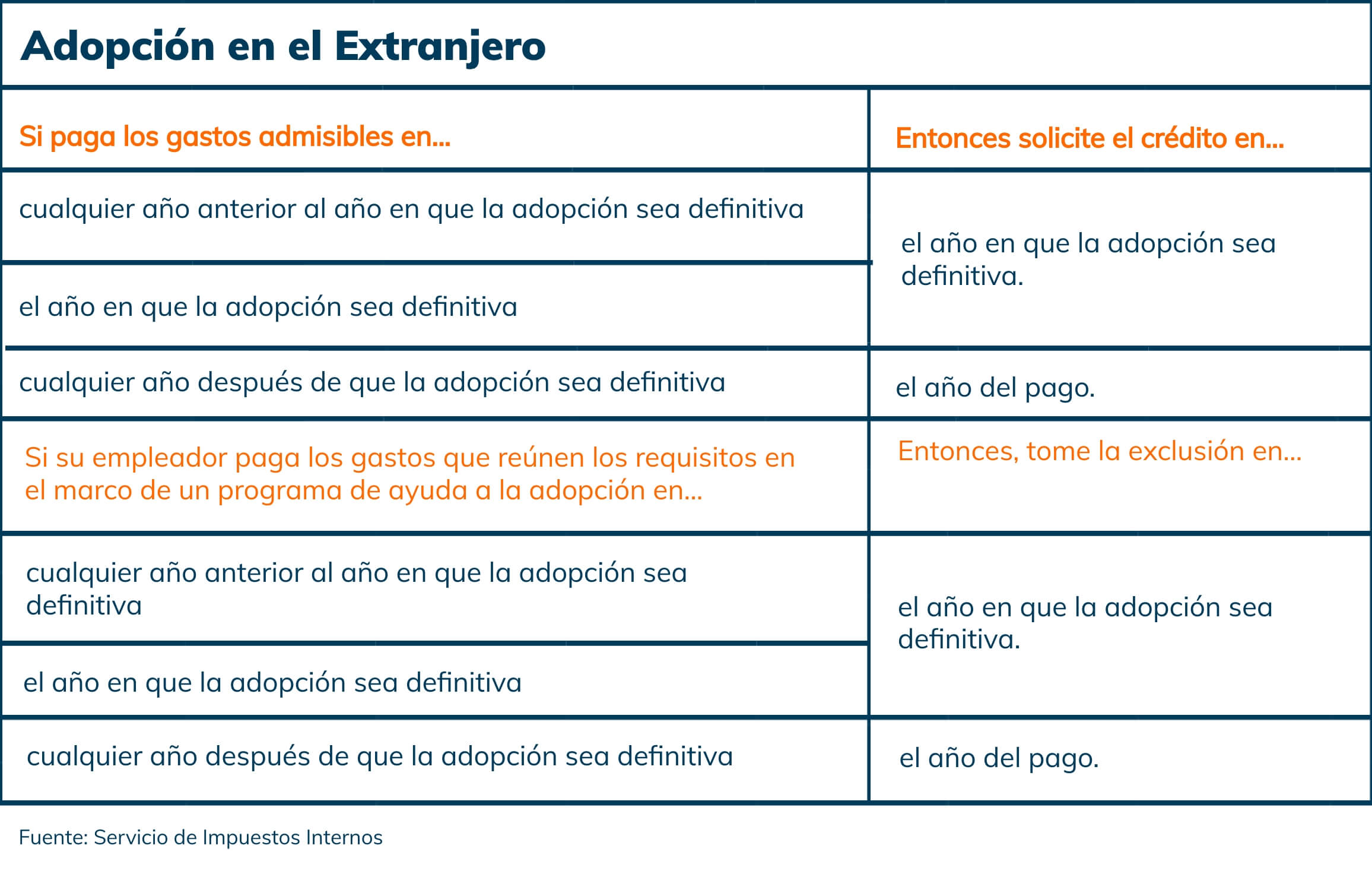 cronograma del crédito fiscal por adopción extranjera