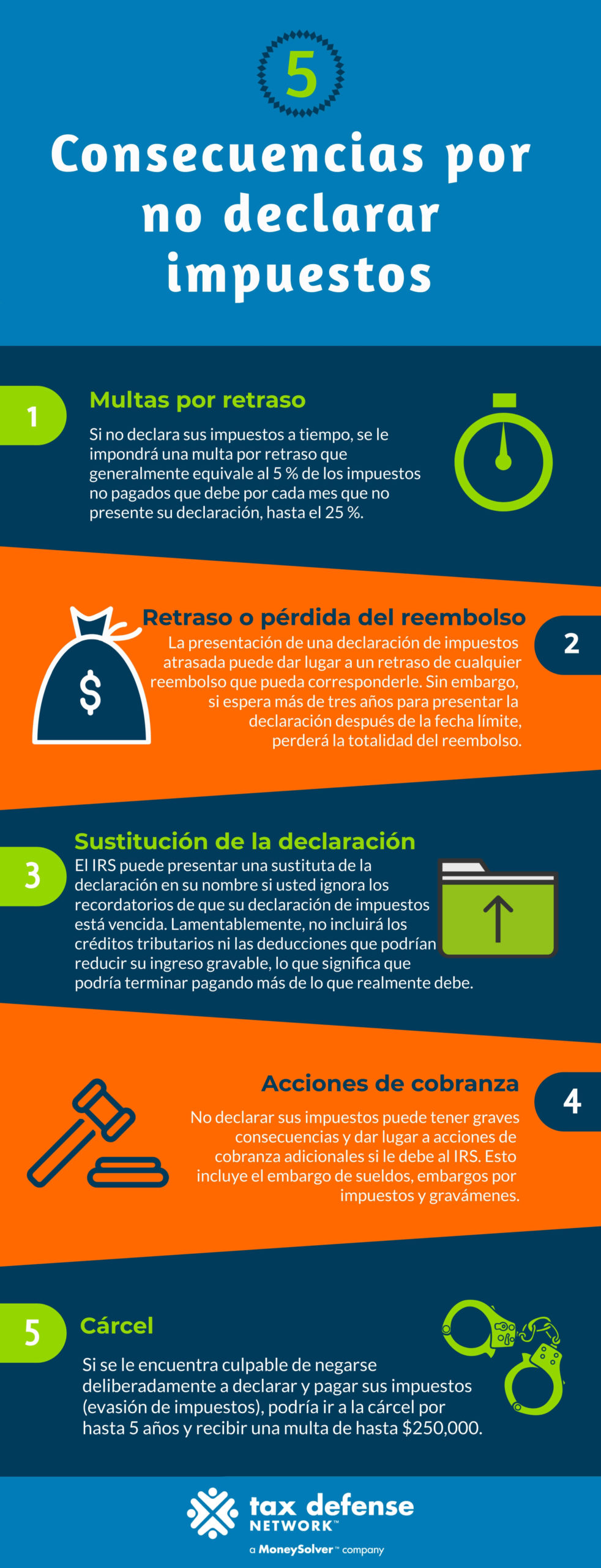 consecuencias de no declarar impuestos