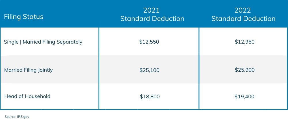 Definition Of A Tax Deduction