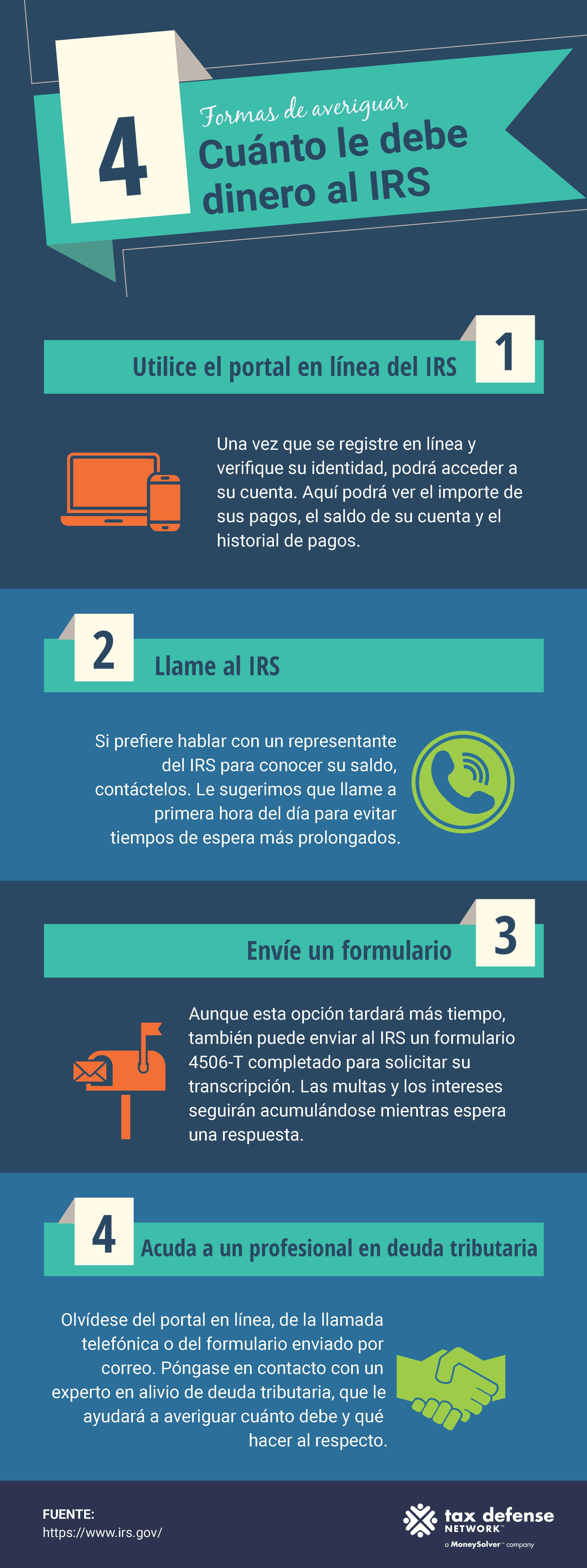 ¿Cuánto le debo al IRS? Infografía