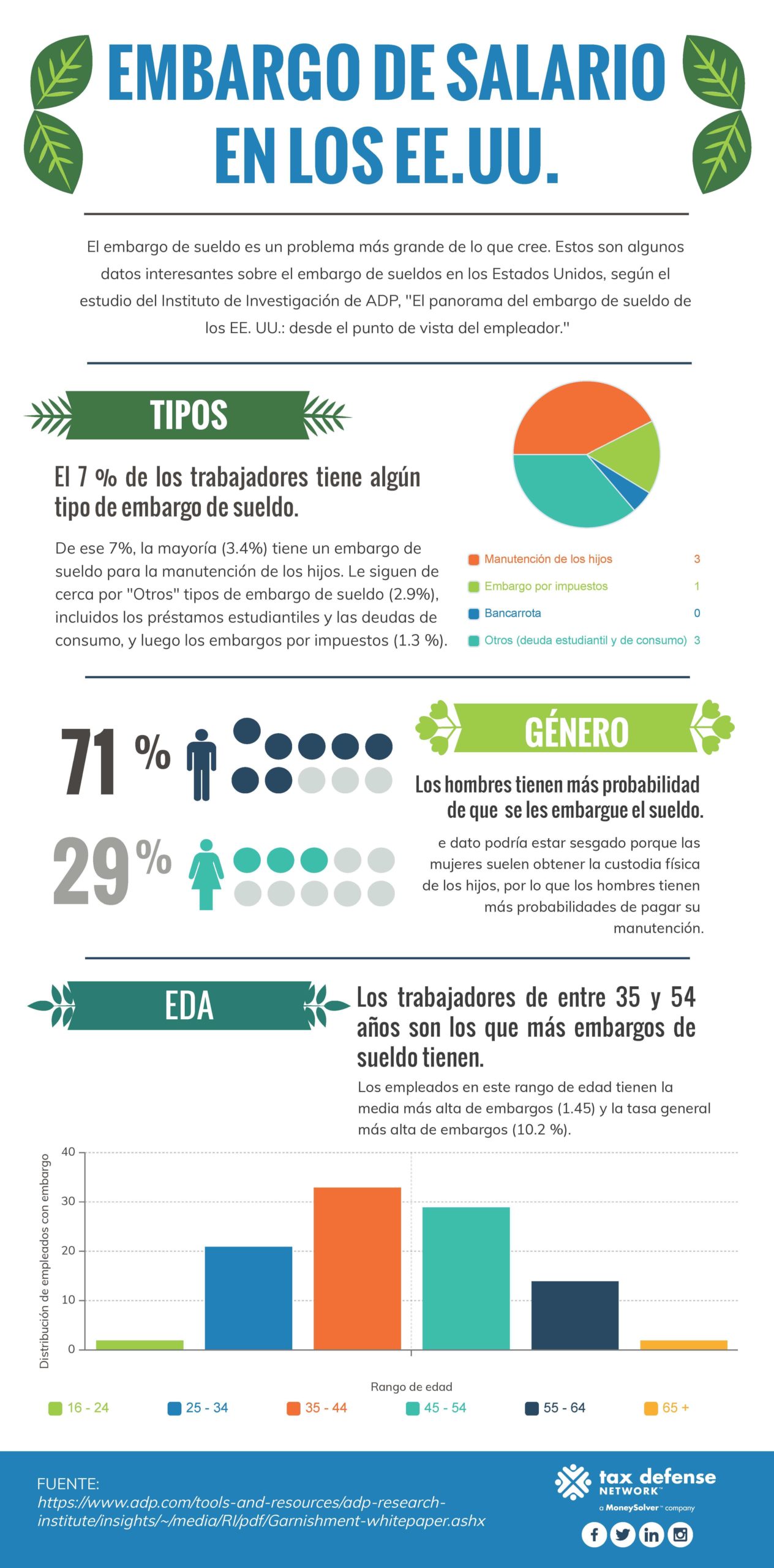 ¿Qué es el embargo de salario? Embargo de salario en los EE. UU.