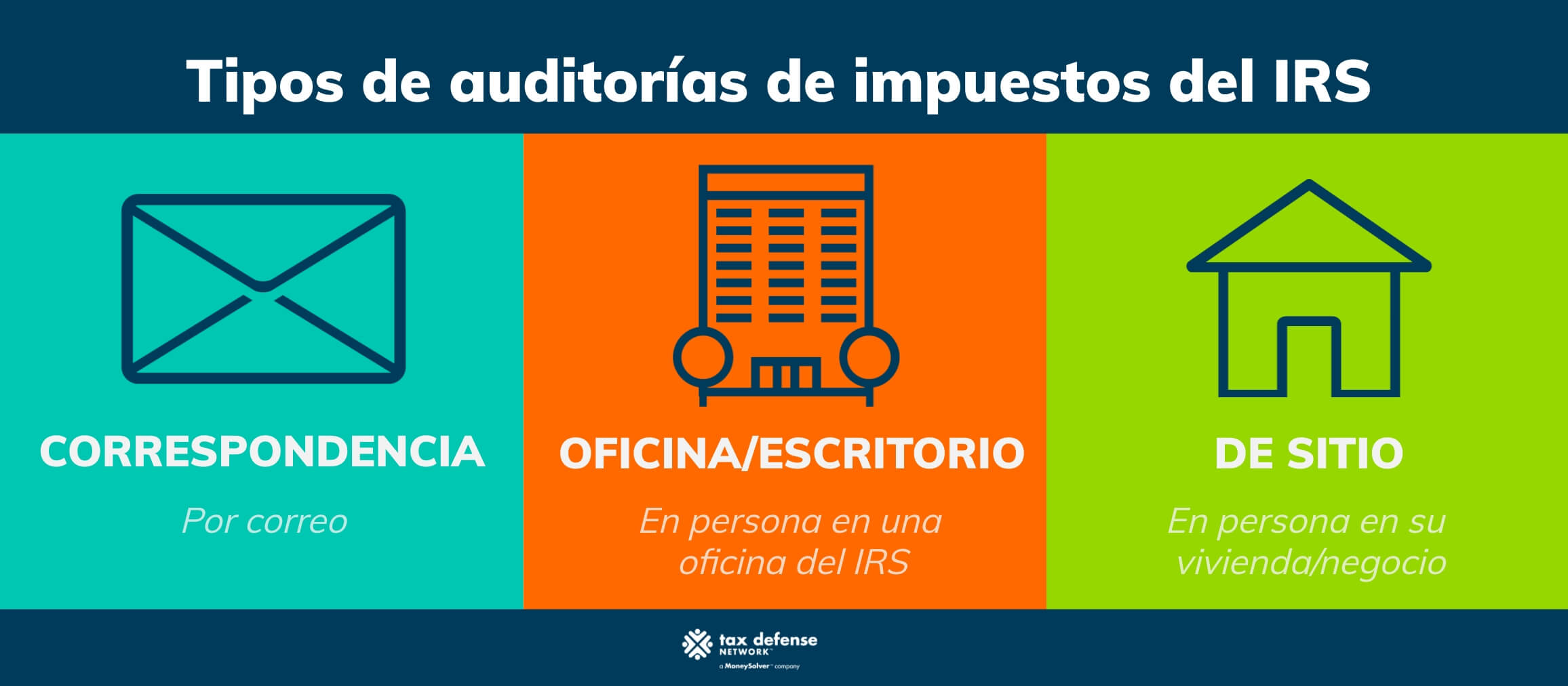 Tipos de auditoría del IRS