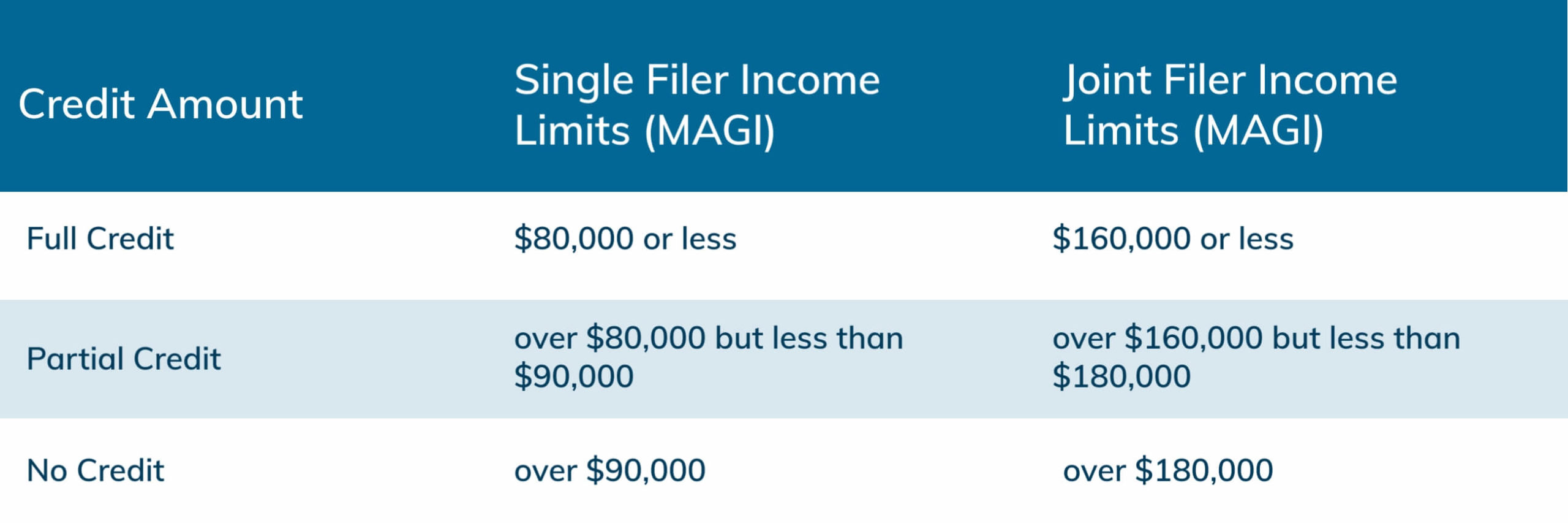 2022 American opportunity tax credit income limits