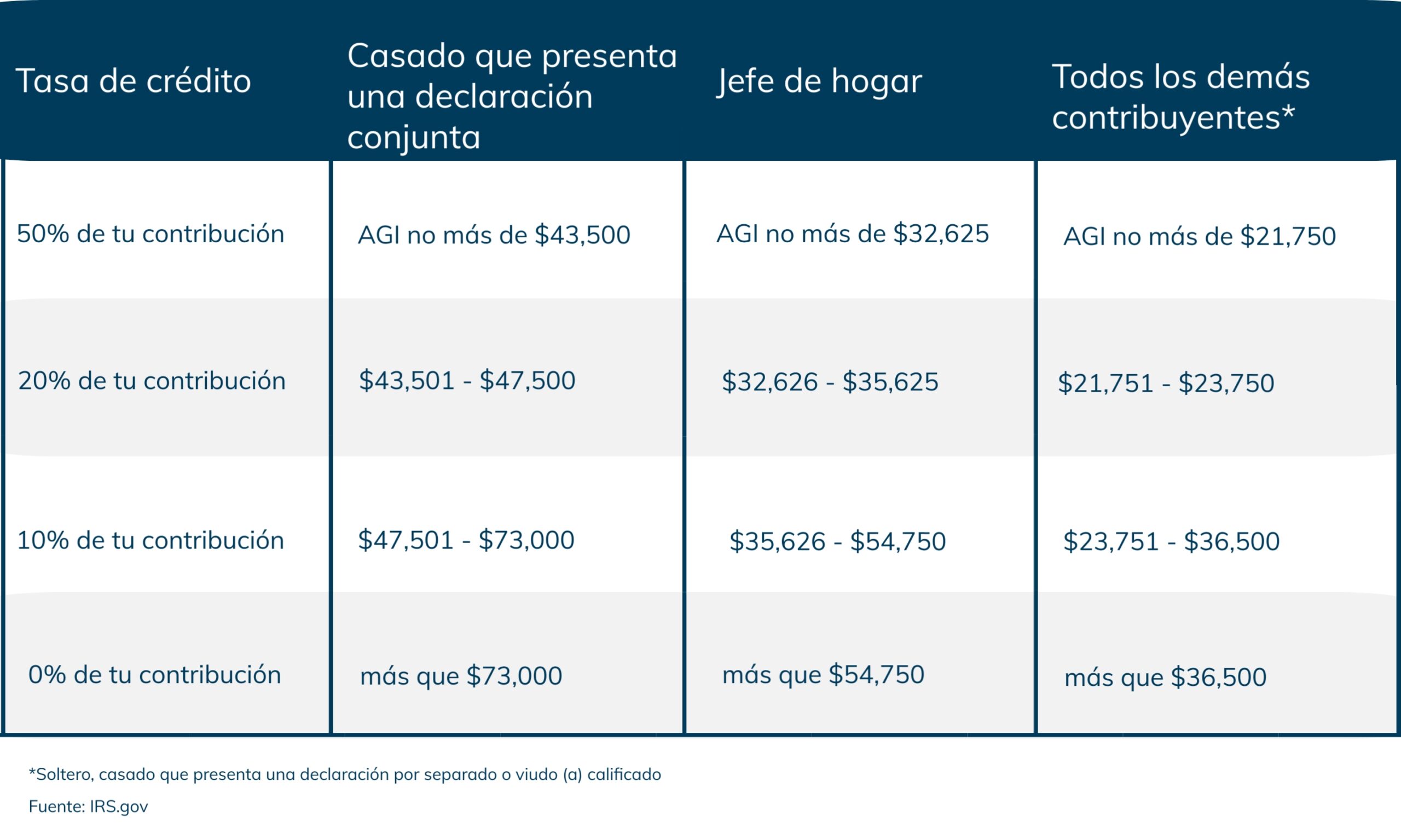 Soportes de crédito del ahorrador 2023