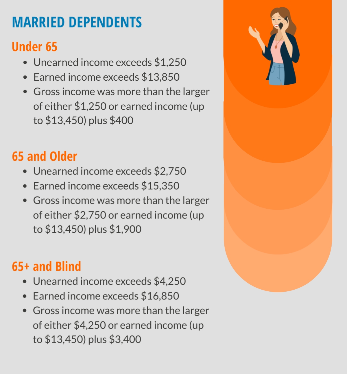 filing requirements for married dependents