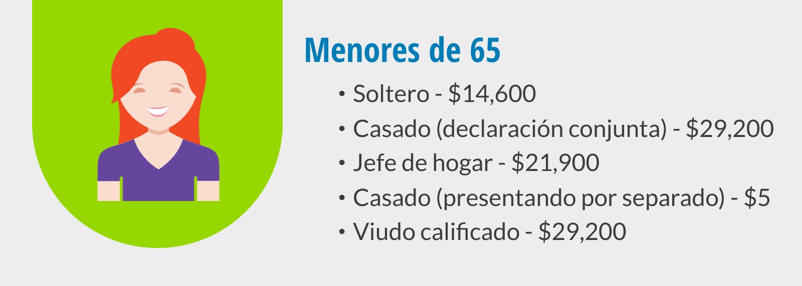 requisitos de presentación para declarantes individuales