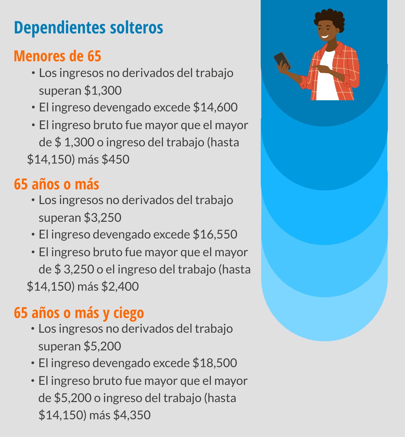 requisitos de presentación para dependientes solteros