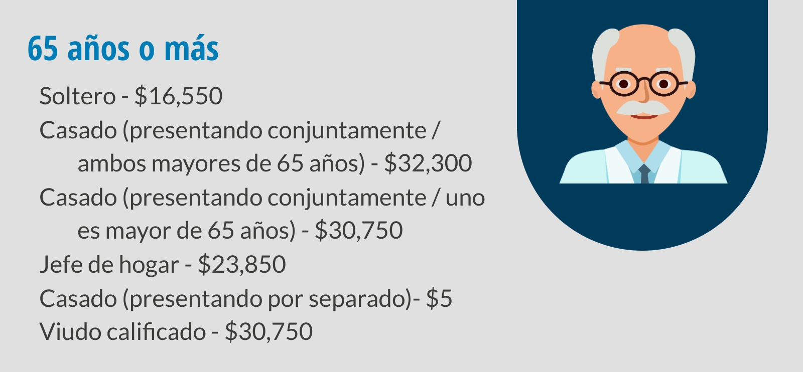 Requisitos de presentación para contribuyentes mayores de 65 años