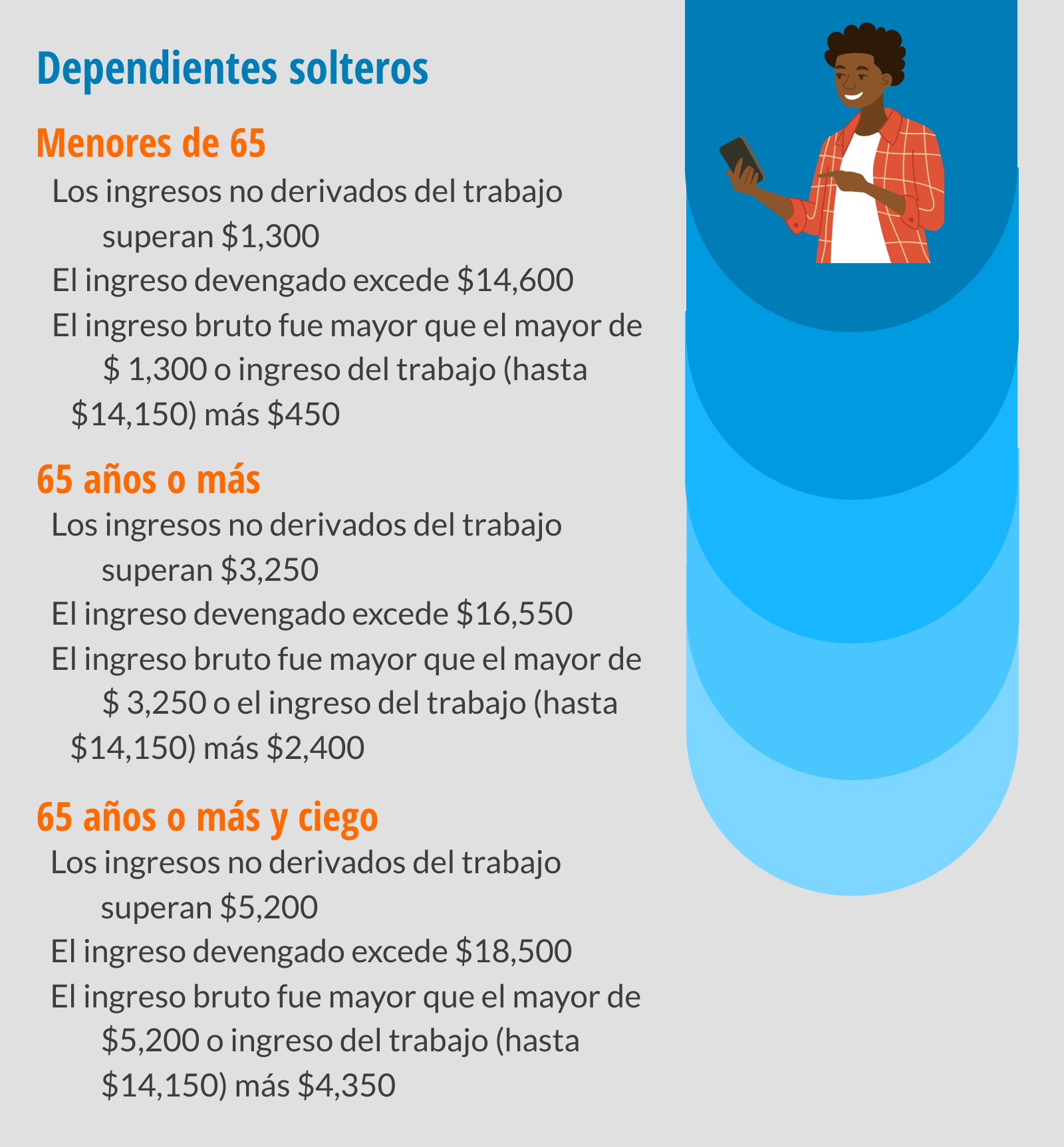 requisitos de presentación para dependientes solteros