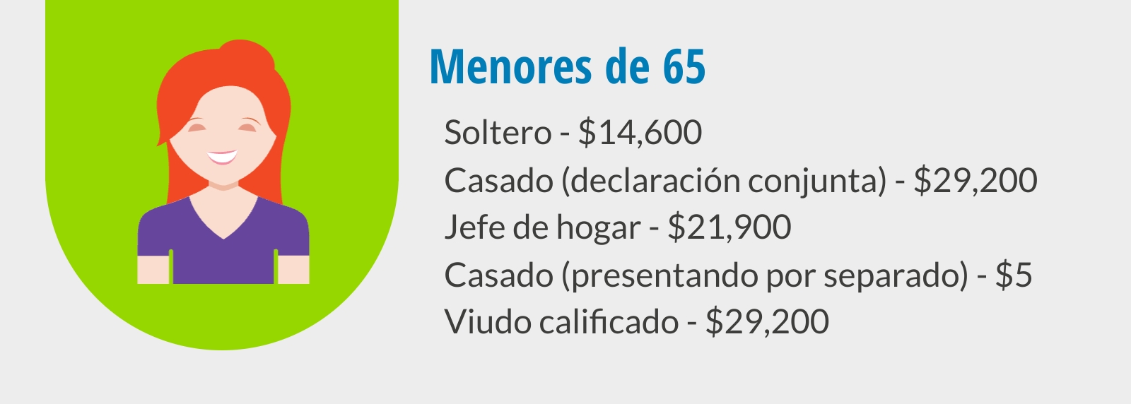 Requisitos de presentación para solteros menores de 65 años